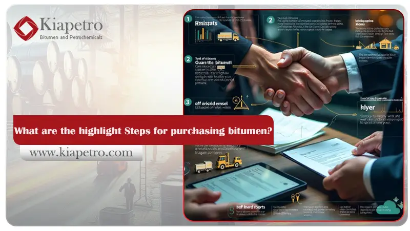 What are the highlight Steps for purchasing bitumen?