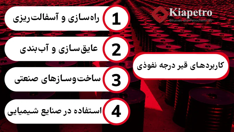 کاربردهای قیر درجه نفوذی