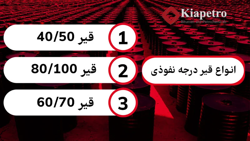 انواع قیر درجه نفوذی